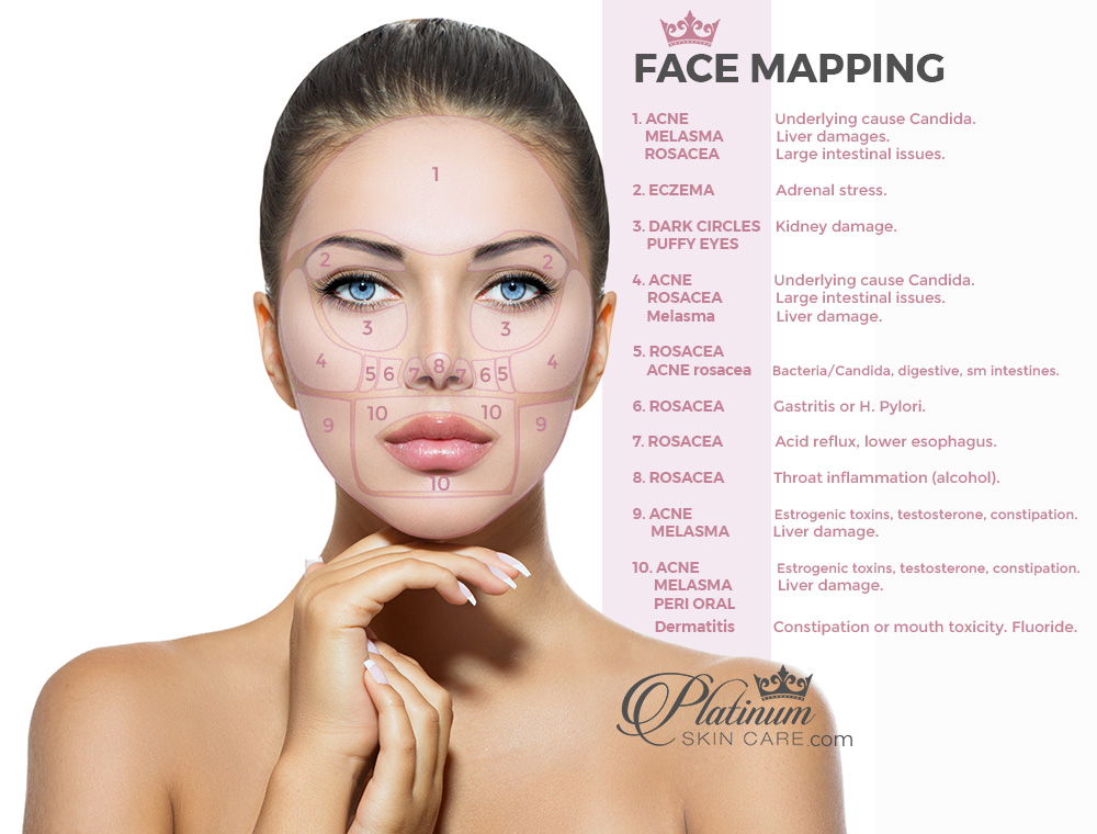 Face Mapping to Solve Skin Issues